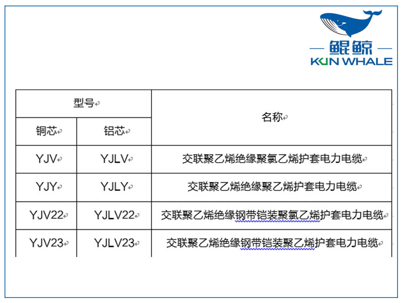 鄭州電纜廠淺談yjv電力電纜主要參數(shù)是什么？