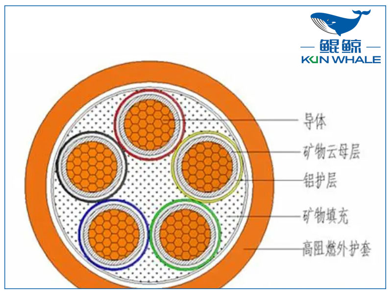 你知道<i style='color:red'>ng-a</i>防火電纜是什么電纜嗎？有什么優(yōu)勢？