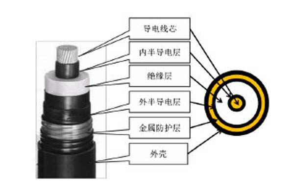 高壓直流電纜簡介，這些你都知道嗎?