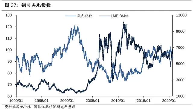 電纜價格行情：2021年銅價將會繼續(xù)上漲！
